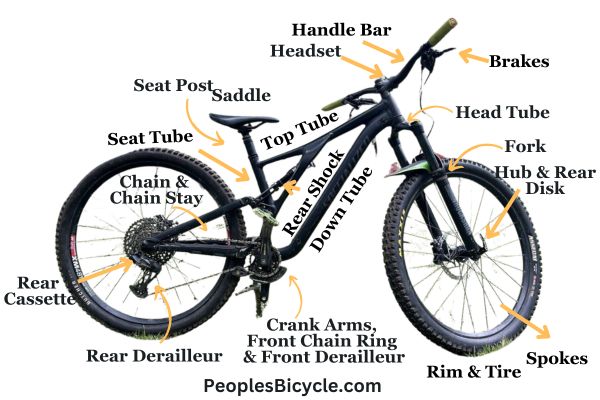 Mountain Bike Parts